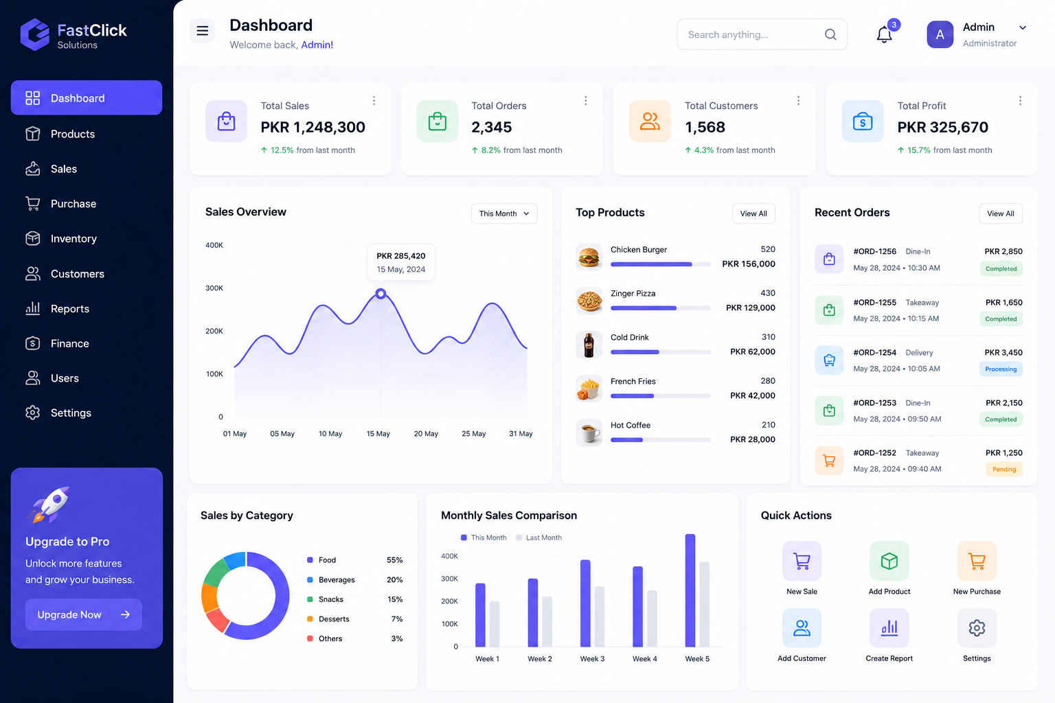 Fast Click Solutions Dashboard